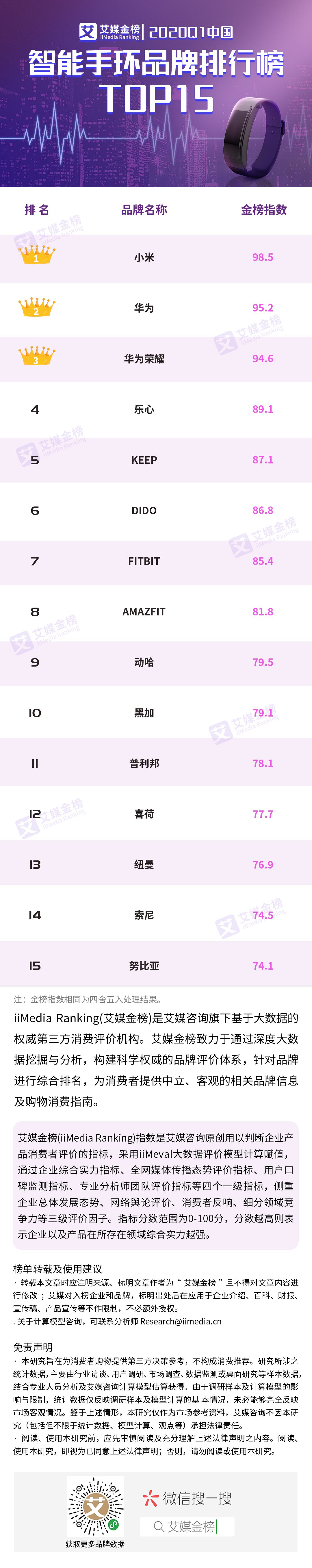 智能手环品牌排行榜TOP15MG电子推荐2020Q1中国(图1)